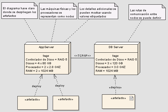 deployment diagram
